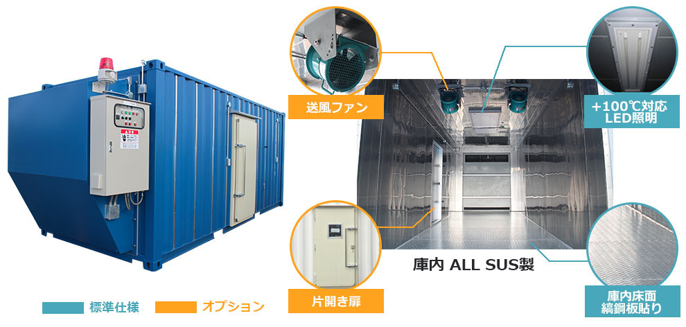 コンテナの中は庫内床フラットタイプ(アルミ又はステンレス)でLED証明設置